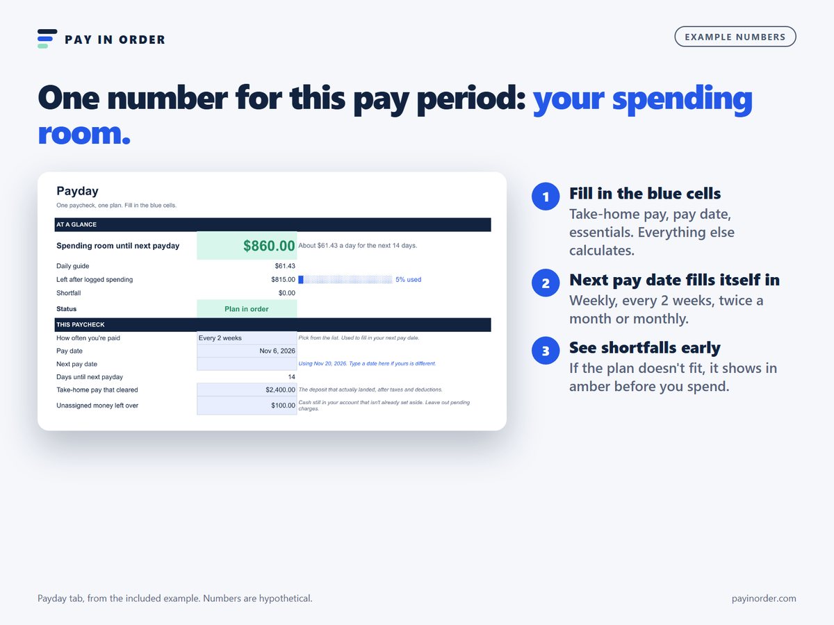 Workbook Payday tab showing one number for this pay period: your spending room